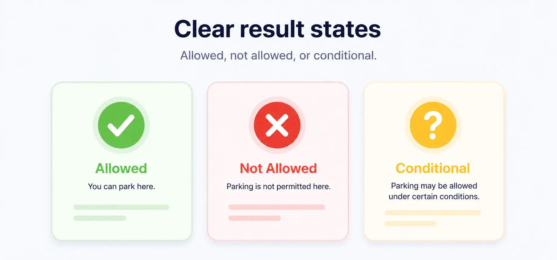 Clear result states showing allowed, not allowed, and conditional parking options
