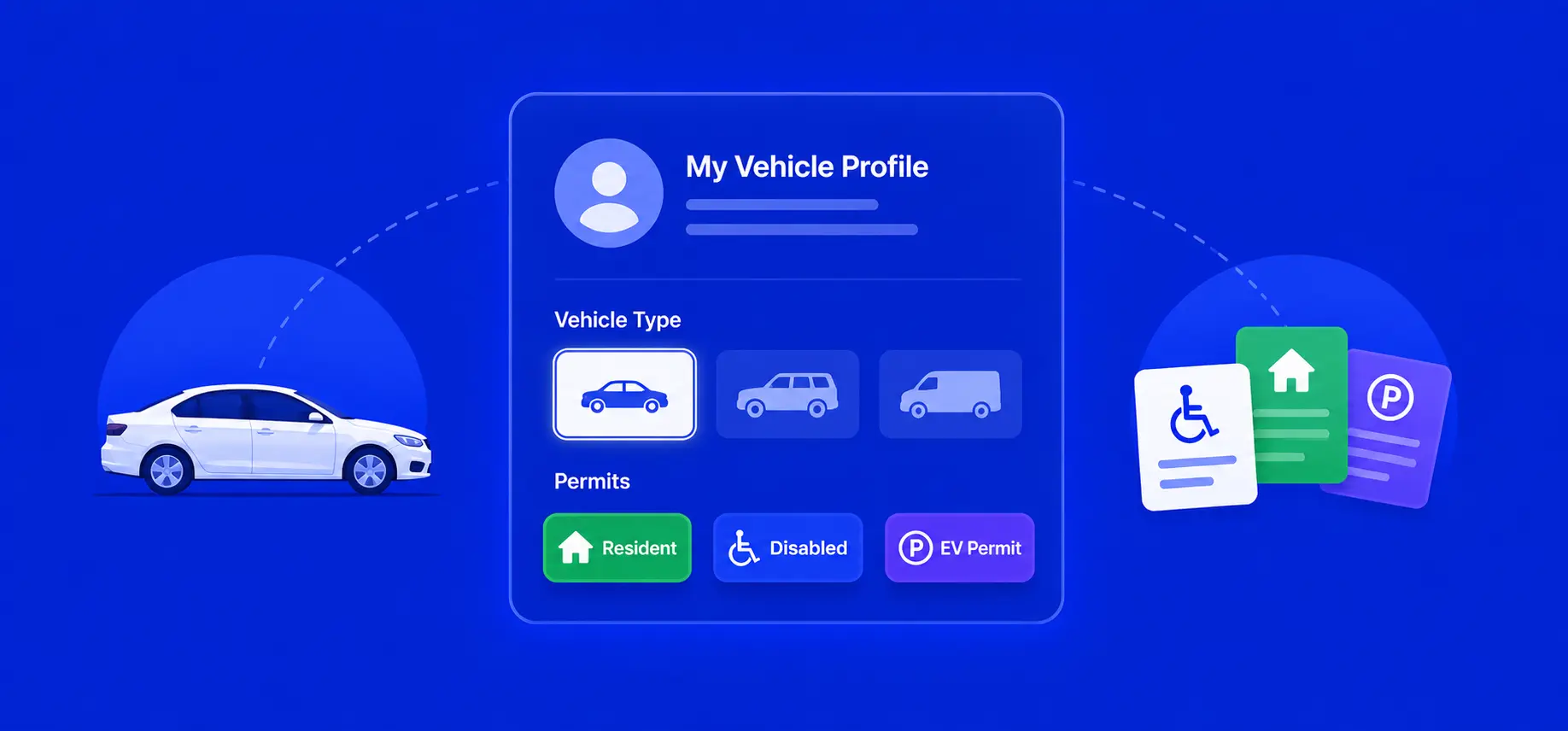 Vehicle profile feature allowing users to add car details for improved results